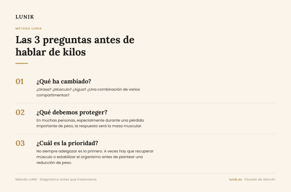 Las 3 preguntas LUNIK antes de hablar de kilos